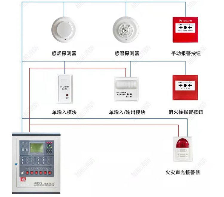 火災報警系統、消防設施整體改造