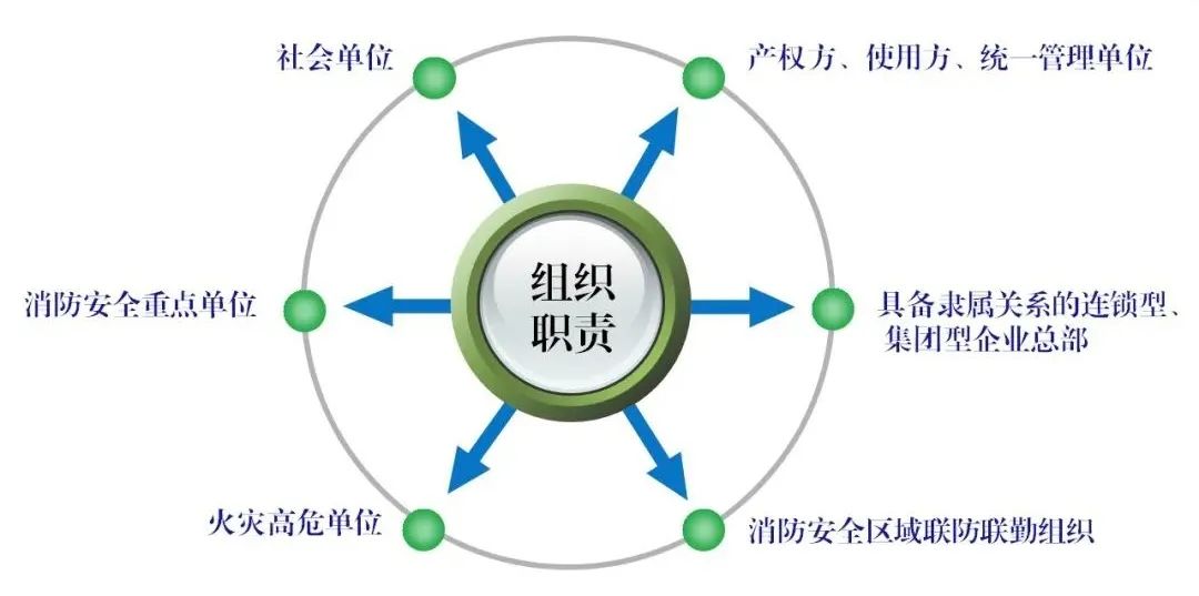 首部單位消防安全管理通用標準發(fā)布！自2023年3月6日起實施
